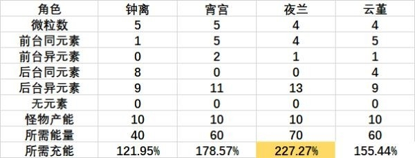 原神游戏截图3