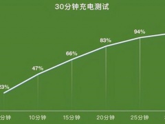 iqooneo5s支持无线快充吗_无线充电吗