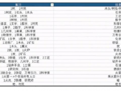 堆叠大陆火药怎么合成 全部道具制作方法汇总