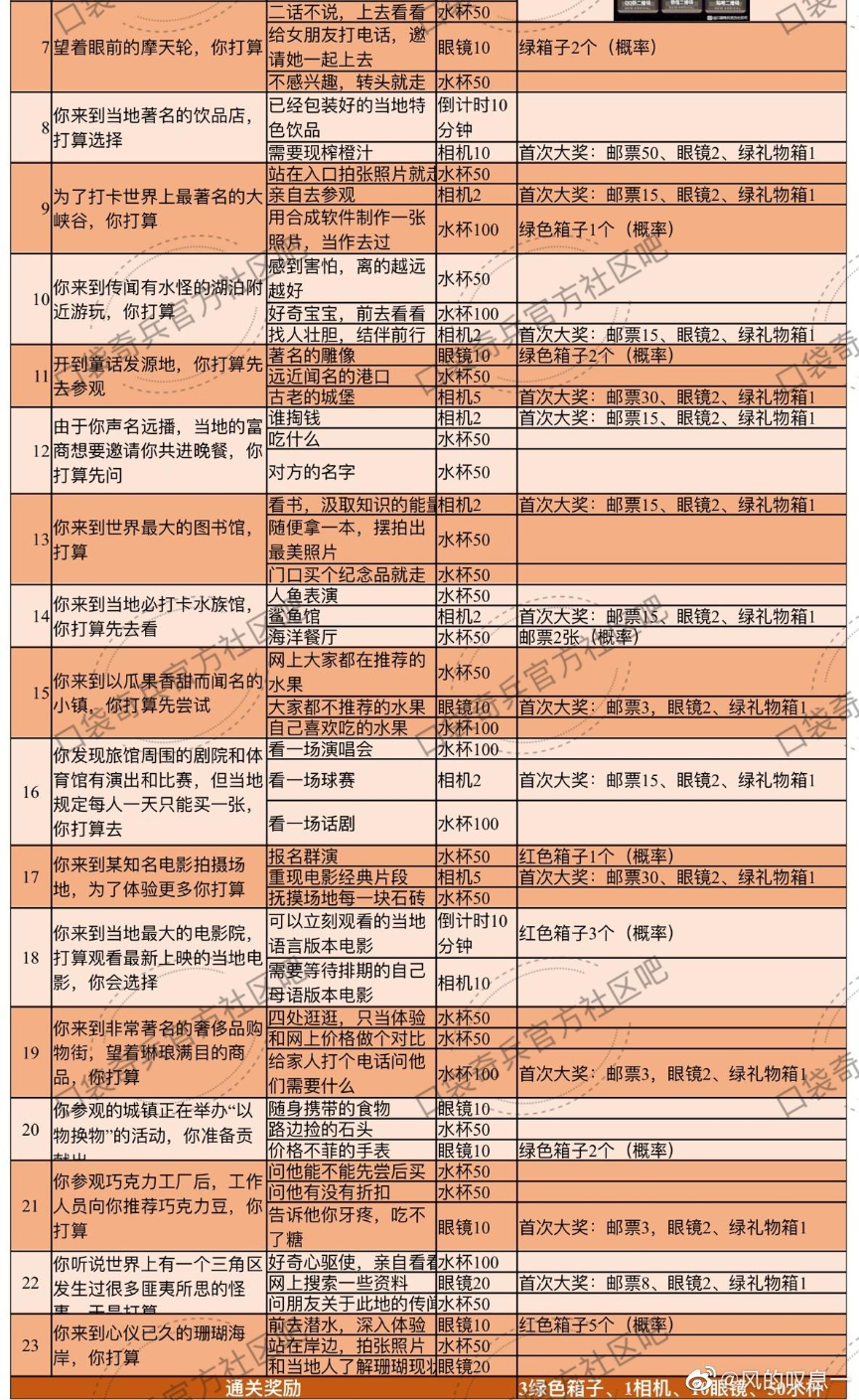 口袋奇兵旅行吧指挥官活动攻略