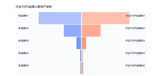 网易、莉莉丝都在用，这套打法能让你重新认识营销