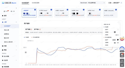 当「全域经营」成为主线，游戏O5A模型将如何重塑游戏经营生态？ 