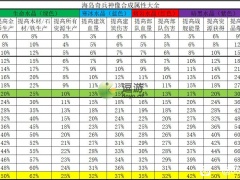 海岛奇兵雕像数据图表2022分享