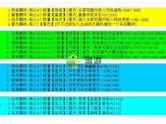 真的守不住最新羁绊配置图