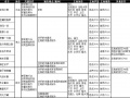 太阁立志传5DX剑豪行侠仗义剧情列表 详细触发方法