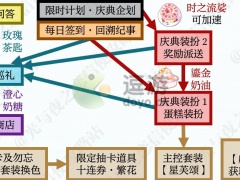 光与夜之恋仲夏庆典活动攻略[多图]