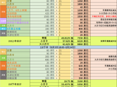 原神2.8版本可获取多少原石2.8版本可获取原石一览与分享