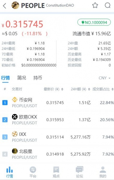 People币2022最新版下载_People币交易所app下载v1.0 安卓版 运行截图1
