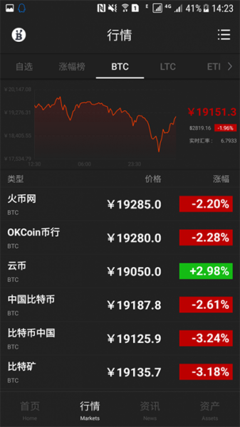 BTC123交易所最新版2022下载_BTC123交易所app下载v1.0 安卓版 运行截图2