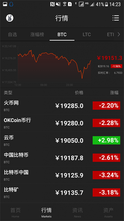 BTC123交易所