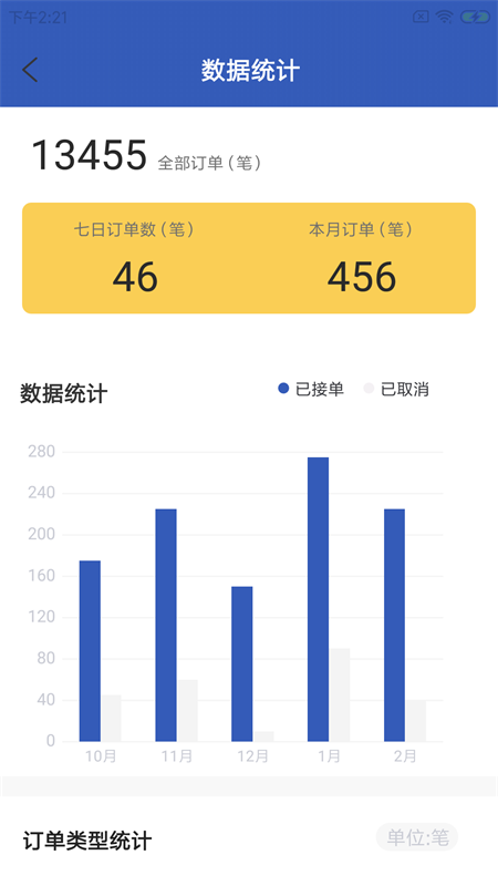 咪安鲁骑手最新版手机下载_咪安鲁骑手app免费版下载v1.0.0 安卓版 运行截图1