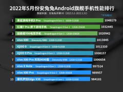 5月Android旗舰手机性能哪个好_5月Android旗舰手机性能榜[多图]
