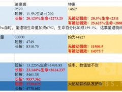 原神钟离强度分析 钟离与迪奥娜护盾对比