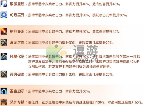 指尖领主银月巫师泰德阵容搭配推荐