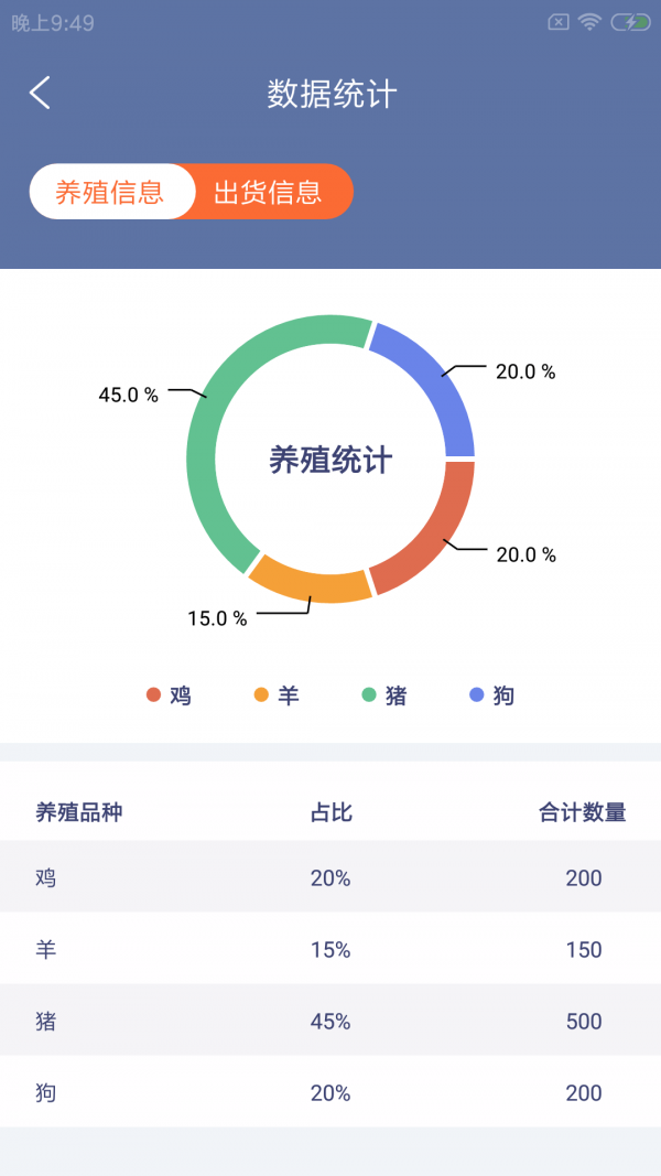 犇殖厂掌通