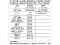 荣耀v30pro支持广电5g吗_荣耀v30pro是否广电5g吗