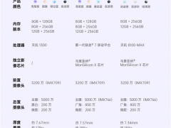 opporeno8有nfc功能吗_支持nfc功能吗