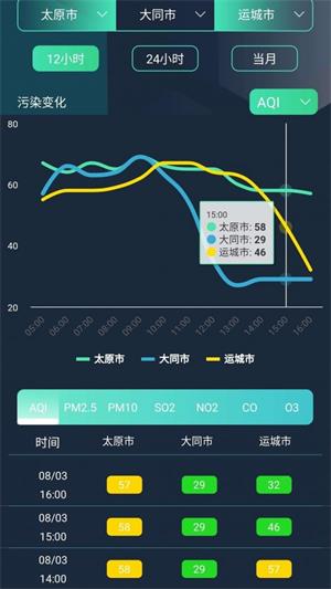 山西空气app下载_山西空气手机版下载v2.3.1 安卓版 运行截图3