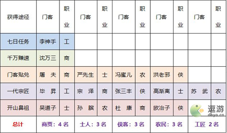 叫我大掌柜新手0氪玩法攻略指南