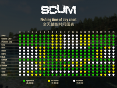 SCUM 0.7全鱼类分布位置 出现时间及鱼类资料[多图]