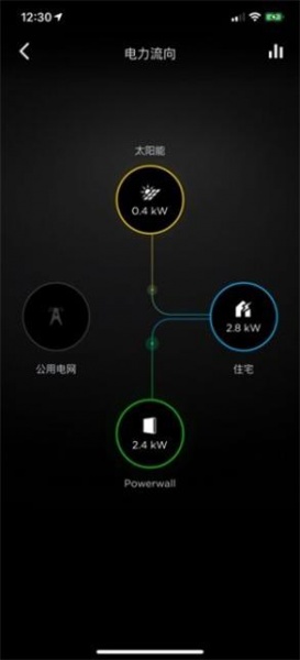 Tesla特斯拉app下载_Tesla特斯拉2022最新版下载v13.0 安卓版 运行截图1