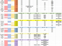 火焰纹章无双风花雪月全角色属性精髓与对应战技组合汇总[多图]