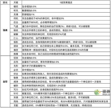 魔力宝贝旅人战斧斗士天赋路线介绍