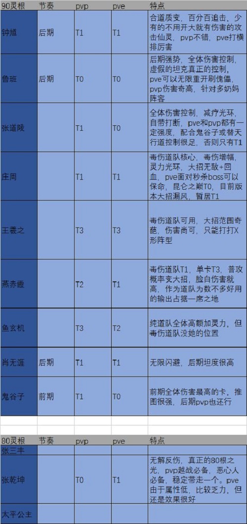 炼仙传说道庭角色人物分析 道庭角色特点介绍图片1