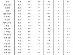 仙剑客栈2菜谱成本收益图表分享 全菜谱性价比详解[多图]