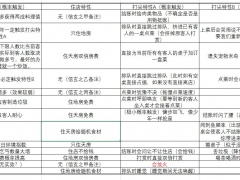 仙剑客栈2客人住店技能及打尖特性汇总