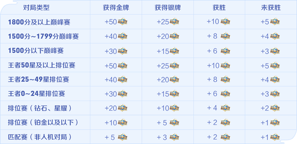 王者荣耀游戏截图