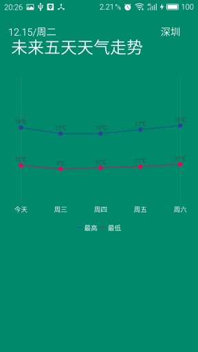 懒懒天气预报app下载_懒懒天气安卓免费版下载v1.0 安卓版 运行截图3