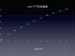 vivoY77有无线充电功能吗_支持无线充电功能吗