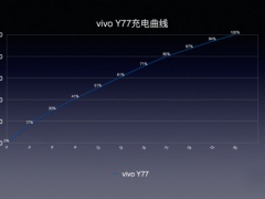 vivoY77充电多少w_充电功率多大
