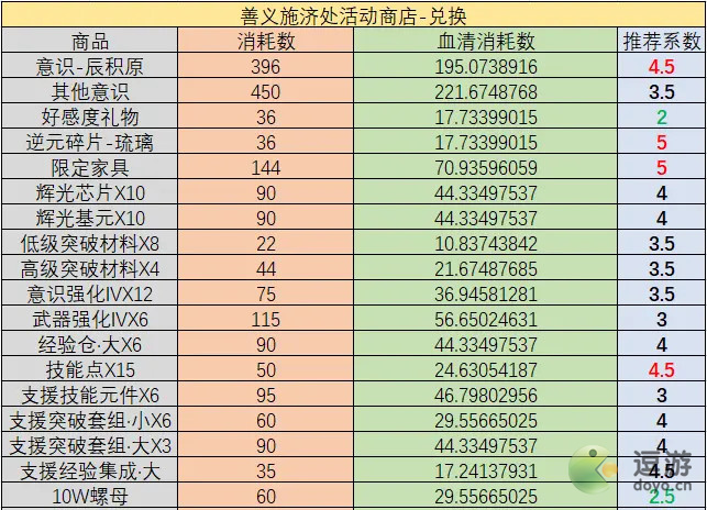 战双帕弥什未语庭言活动商店兑换指南