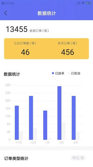 莎小六宠运软件下载_莎小六宠运最新手机版下载v1.0 安卓版 运行截图1