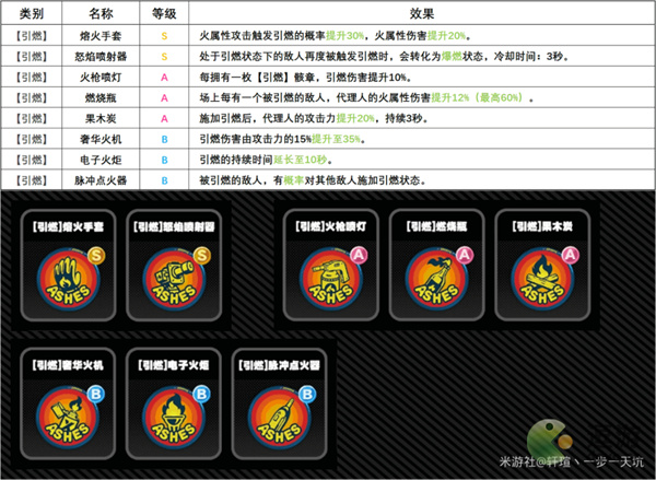 绝区零全骸章效果一览