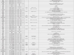 大江湖之苍龙与白鸟武功满级属性特性大全