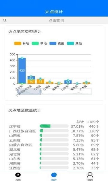 火情最新app下载_火情2022版下载v1.0.0 安卓版 运行截图3