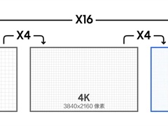 8k像素是多少万像素_8k是几千万像素[多图]