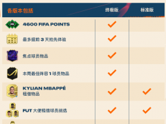 fifa23买哪个版本 版本购买推荐