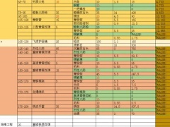 魔兽世界怀旧服WLK工程1-375攻略 所需材料汇总