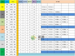 江湖悠悠剑灵效果属性效果汇总[多图]