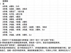 双点校园各系满级需求教室数量详解