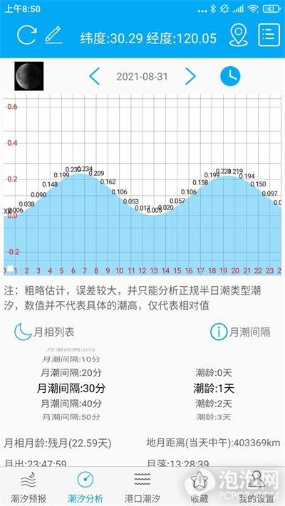 月相潮汐表老版免费下载-月相潮汐表安卓版app下载v3.0