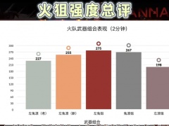 幻塔火狙四叶十字强度详解 火狙四叶十字厉害吗[多图]