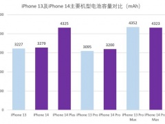 苹果14plus电池多大_电池容量