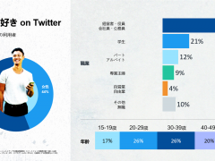 海量日本玩家洞察，助力中国游戏“通关”日本市场