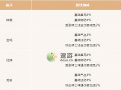 一念逍遥灵刹族仙灵绝技选择分析