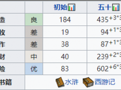 江南百景图时闯怎么样 珍宝天赋属性一览[多图]